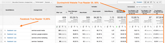 analytics-true-reader-facebook-with data