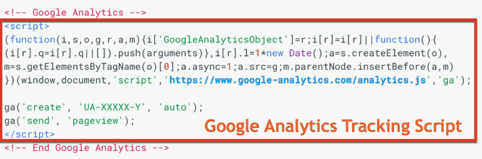 Der Google Analytics analytics.js Trackingcode 