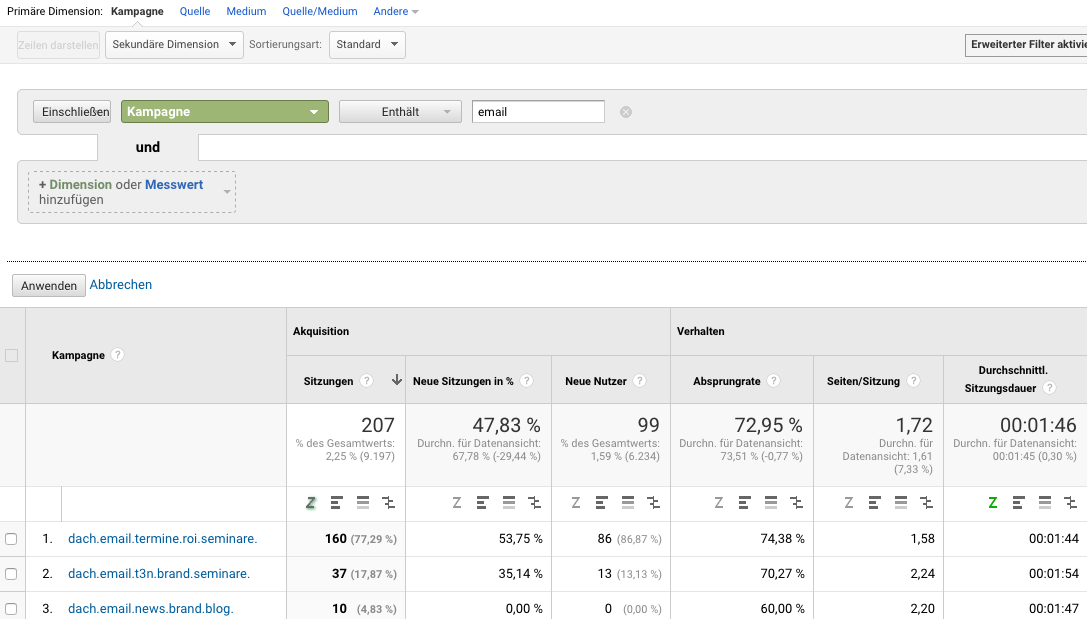 Kampagnentagging Reporting E-Mail