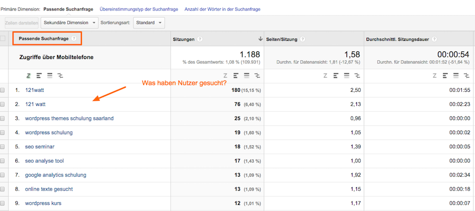 Mobile AdWords Kampagnen, Anzeigengruppen und Keywords in Google Analytics überprüfen