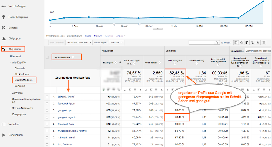 Google Analytics Berichtg Quelle / Medium mit mobil Segment