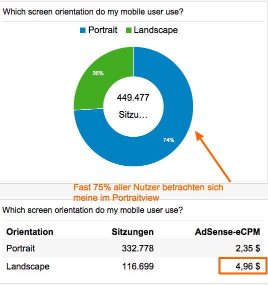 Portrait oder Landscape View über eine Google Custom Dimension