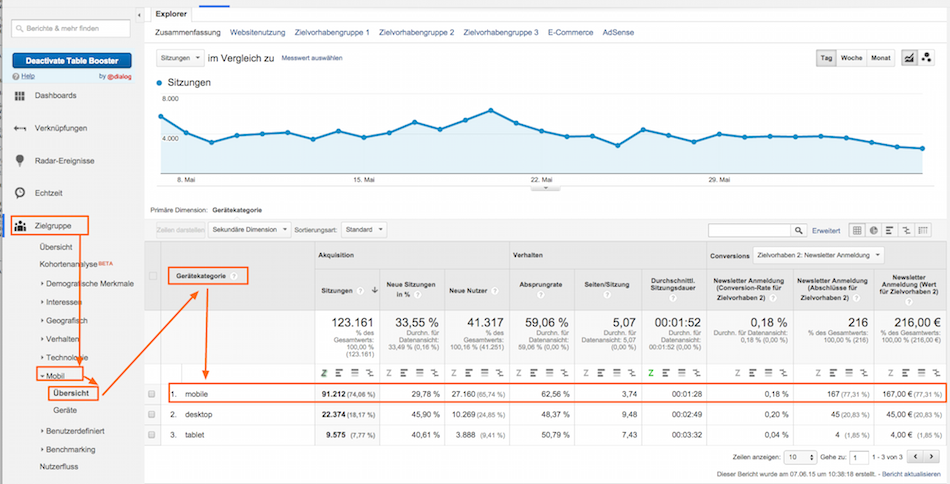 Bericht zur Analyse mobiler Nutzer in Google Analytics