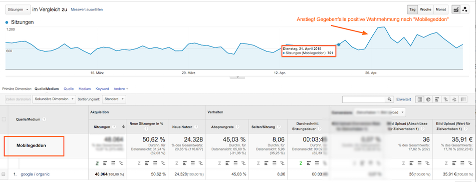 Mobilegeddon Analyse organischer und mobiler Traffic auf der Website