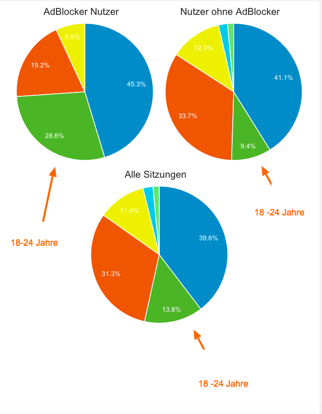 adblocker-mit-segment-alter