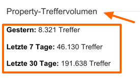 Property Treffer Volumen in Google Analytics