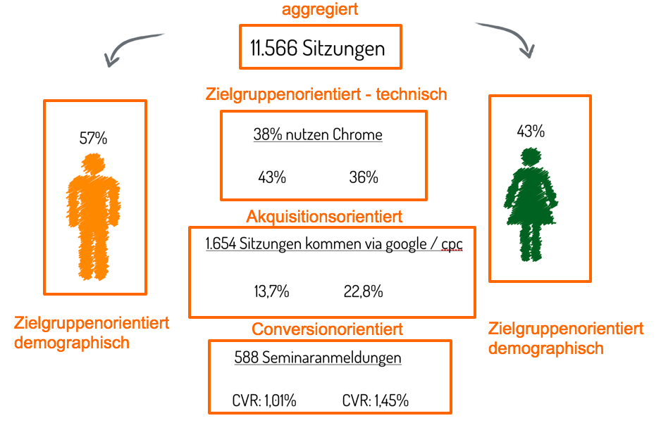 Beispiel für Segmentierung 