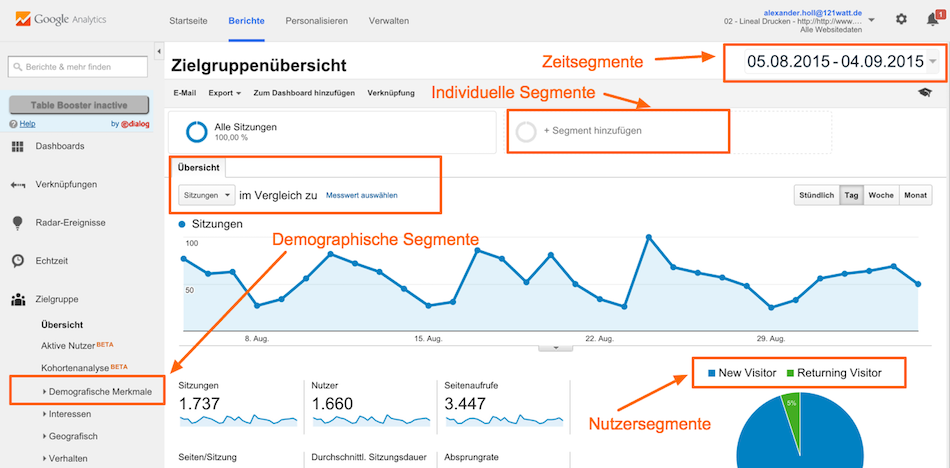 Segmentierungsstrategien in Google Analytics