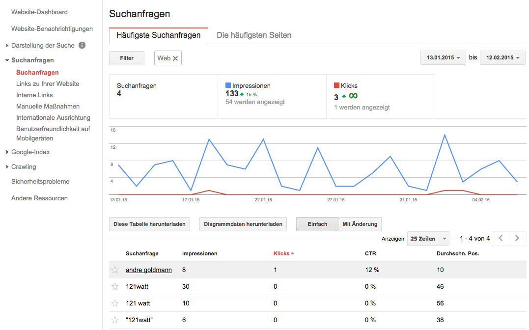 gwt-suchanfragen