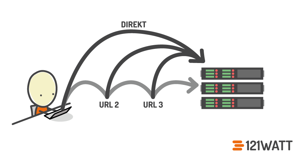 ip_redirects2