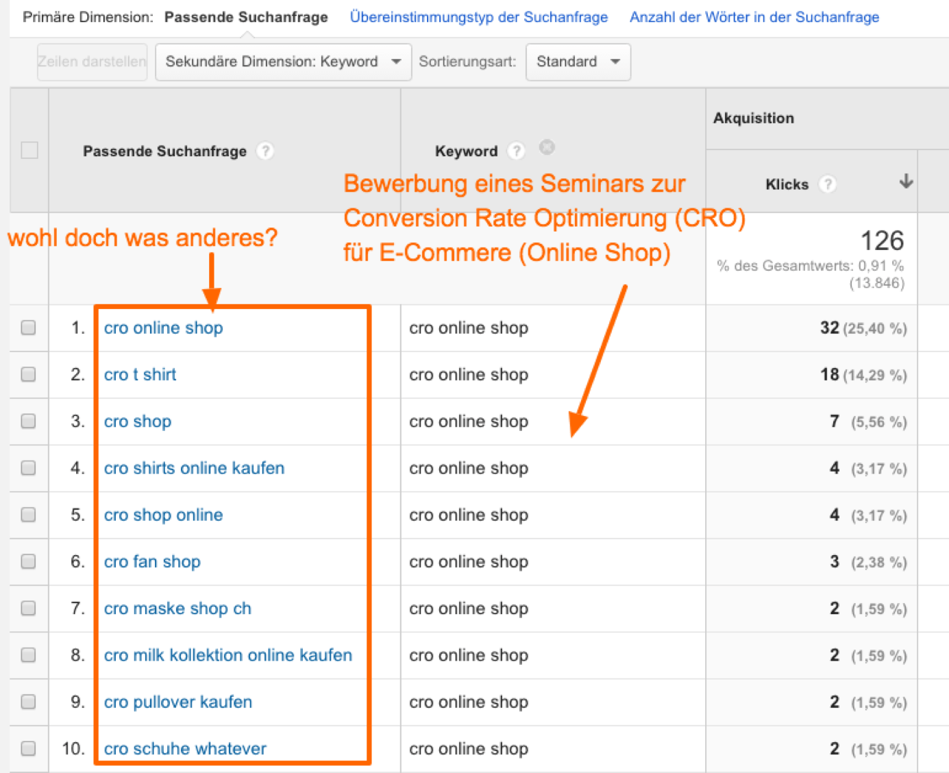 Abbildung 12: Geht es hier um Musik oder Marketing?