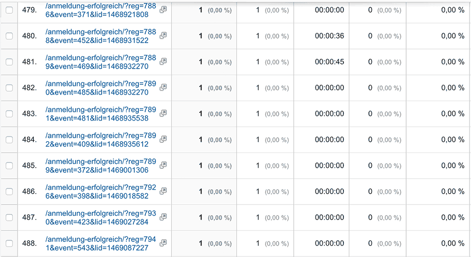 url-suchparameter ausschließen