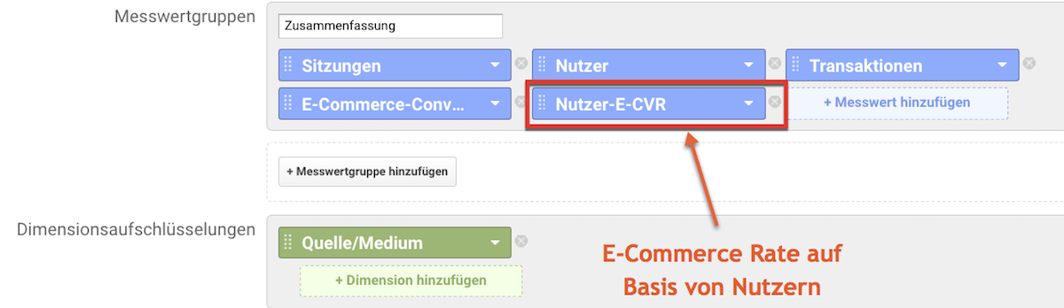 E-Commerce Konvesionsrate auf Nutzerbasis als berechneter Messwert