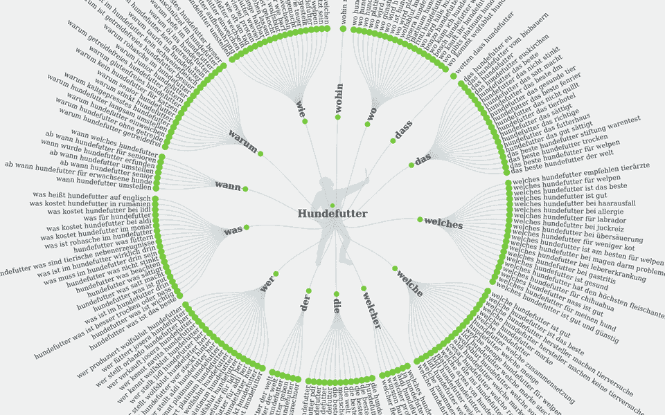 content-marketing-answer-the-public