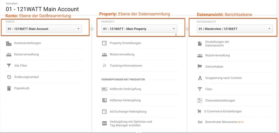 Die Google Analytics Verwaltungsebene zwischen Konto-, Property- und Datenansichtsebene