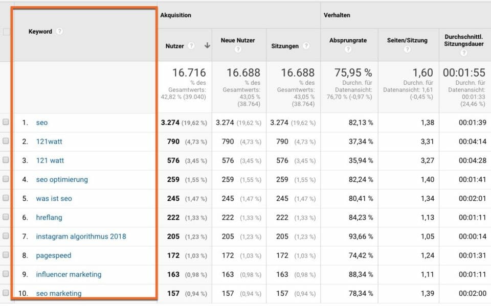 (not provided) in google analytics über den keywordhero analysieren.