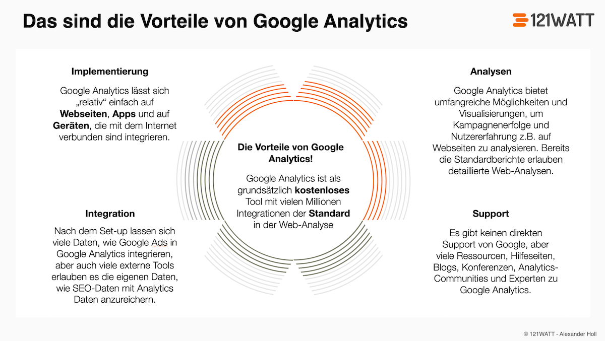 Was sind die Vorteile von Google Analytics?