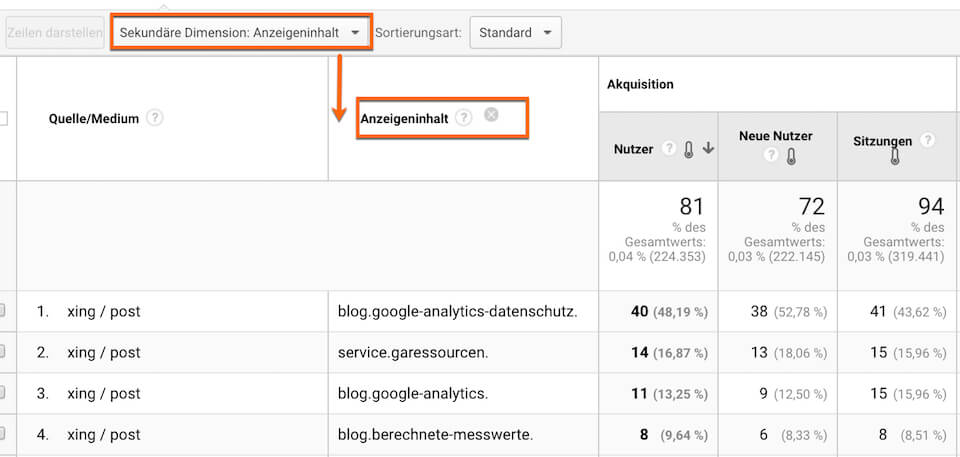 UTM-Parameter in Google Analytics als primäre oder sekundäre Dimension!