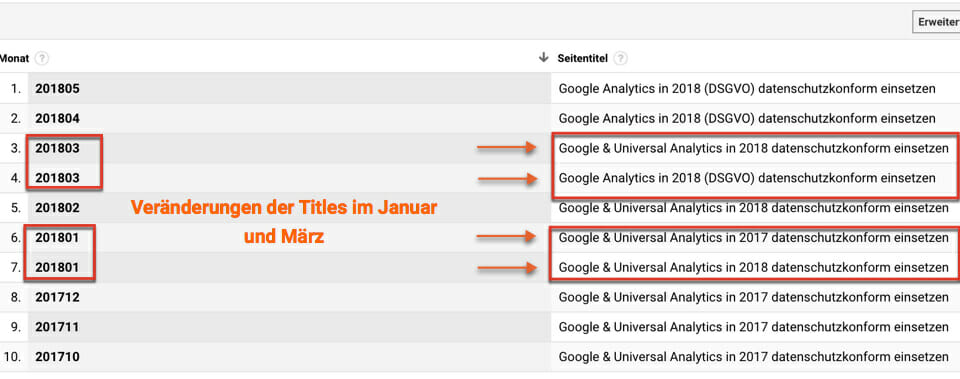 Veränderungen der Titles in Google Analytics mit einem benutzerdefinierten Bericht in Google für die Suchmaschinenoptimierung analysieren