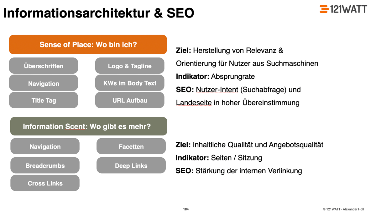 Long-Klicks, Überschriften und Informationsarchitektur in der Suchmaschinenoptimierung