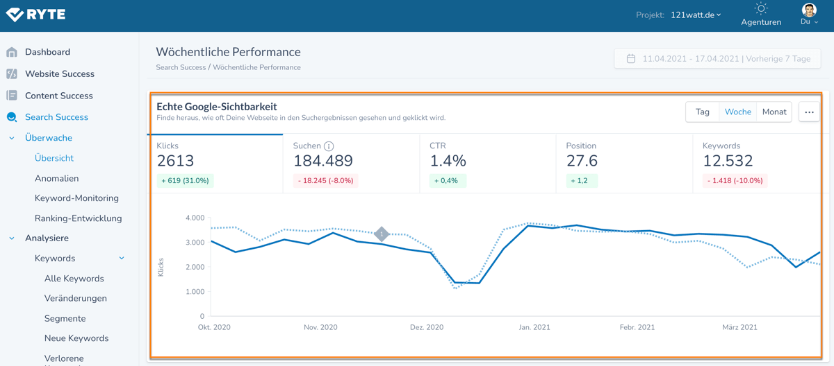 Ryte als Tool zur Analyse von Google Search Console Daten