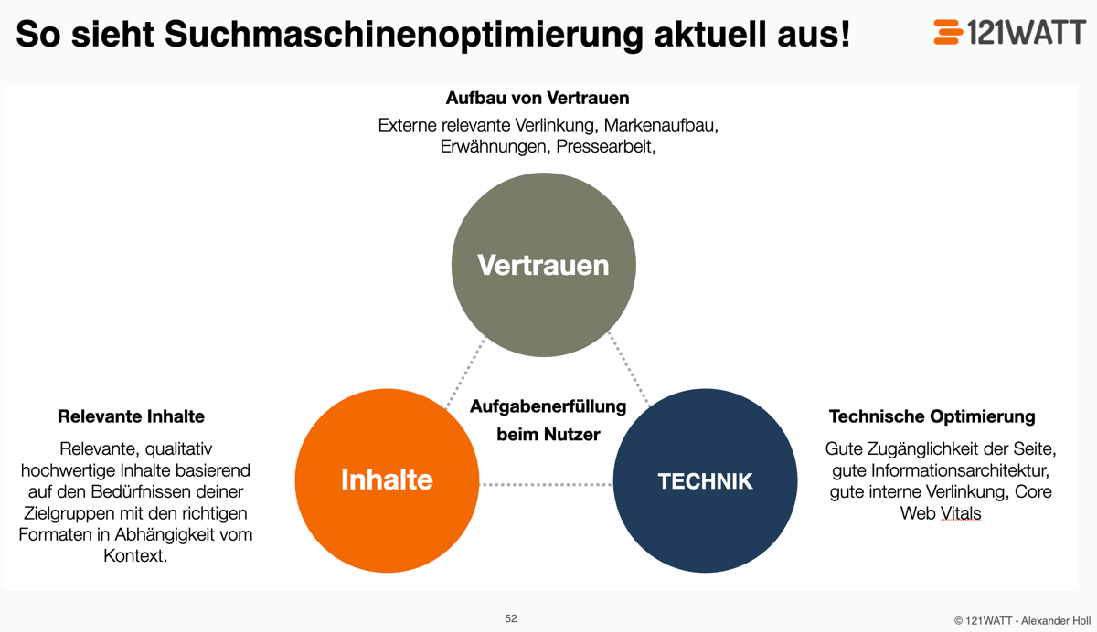 So sieht Suchmaschinenoptimierung im Jahr 2022 aus!