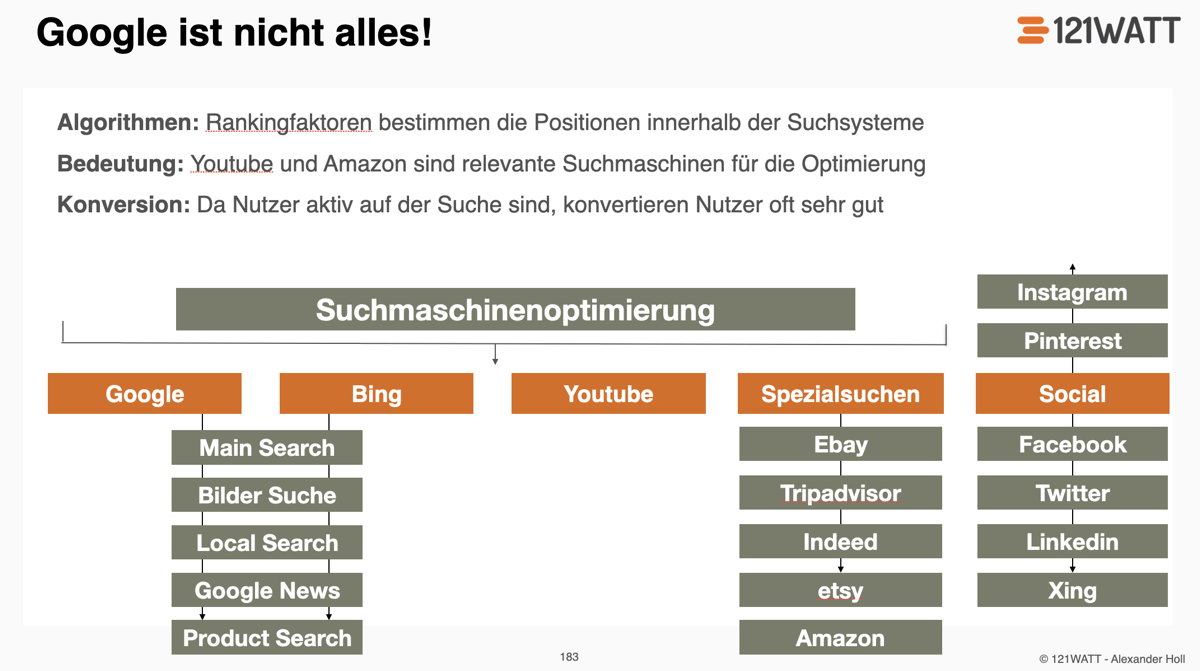 Alternative Suchmaschinen für die Optimierung