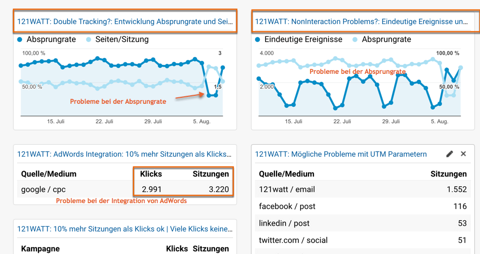 Google Analytics Dashboard Dataquality