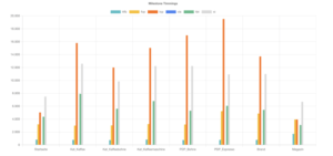 WebPerformace Analyse - Segmente