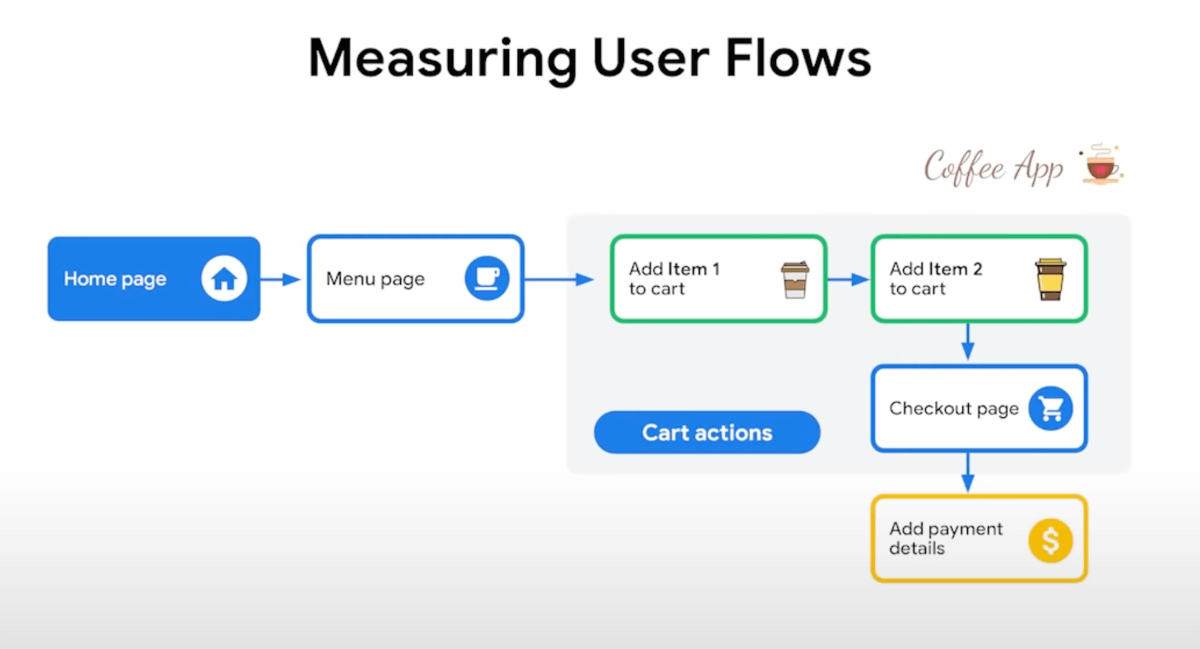 user-flow-mit-der-lighthouse-api-messen