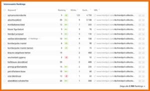 Trendyol Sistrix Keywords