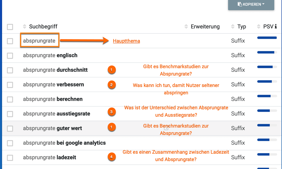 Wie kann ich hypersuggest als Keyword Tool einsetzen, um die Fragestellungen des Nutzers (Task Completion SEO) zu verstehen.