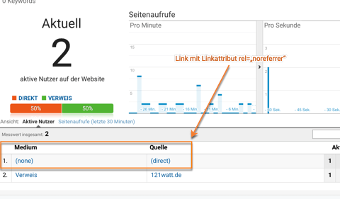 Link mit Linkattribut rel="noreferrer"