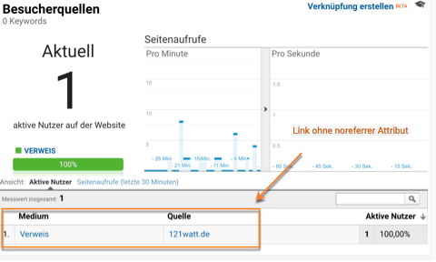 Referrerdaten im Google Analytics Echtzeitbericht