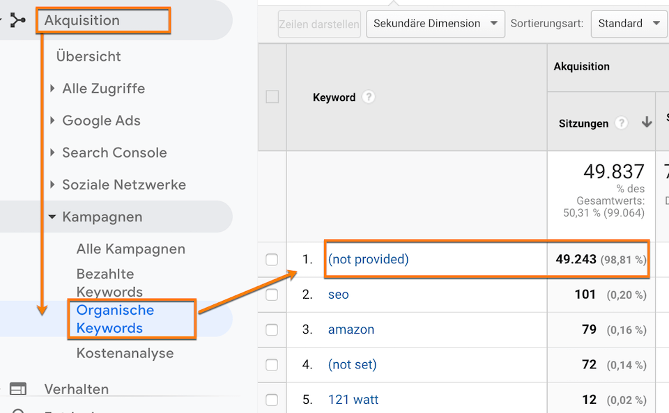 Was bedeutet (not provided) in Google Analytics?