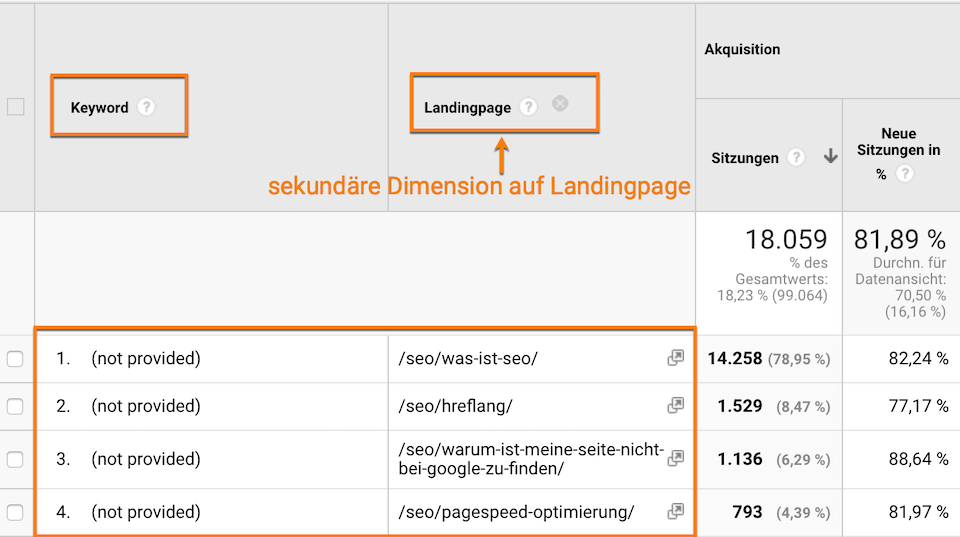 (not provided) auflösen mit sekundärer Dimension auf Landingpage