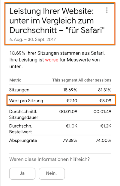 Beispiel Google Analytics Intelligence Alert