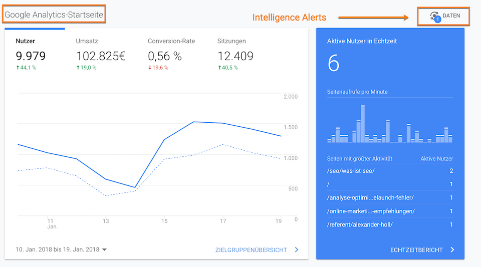 Intelligence Alerts in Google Analytics