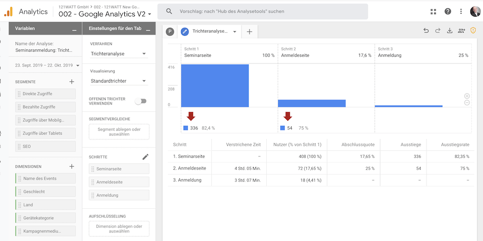 Trichteranalyse in der neuen Google Analytics App. - + Web Property