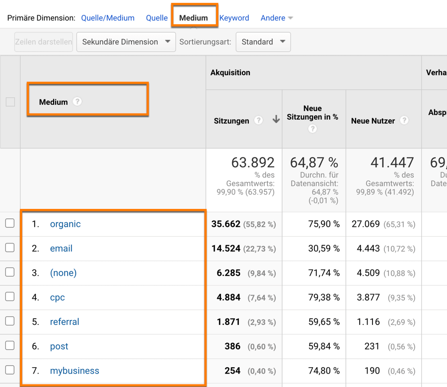 So überprüfst du im Berichtsreiter Quelle / Medium ob und wie du UTM-Parameter verwendest!