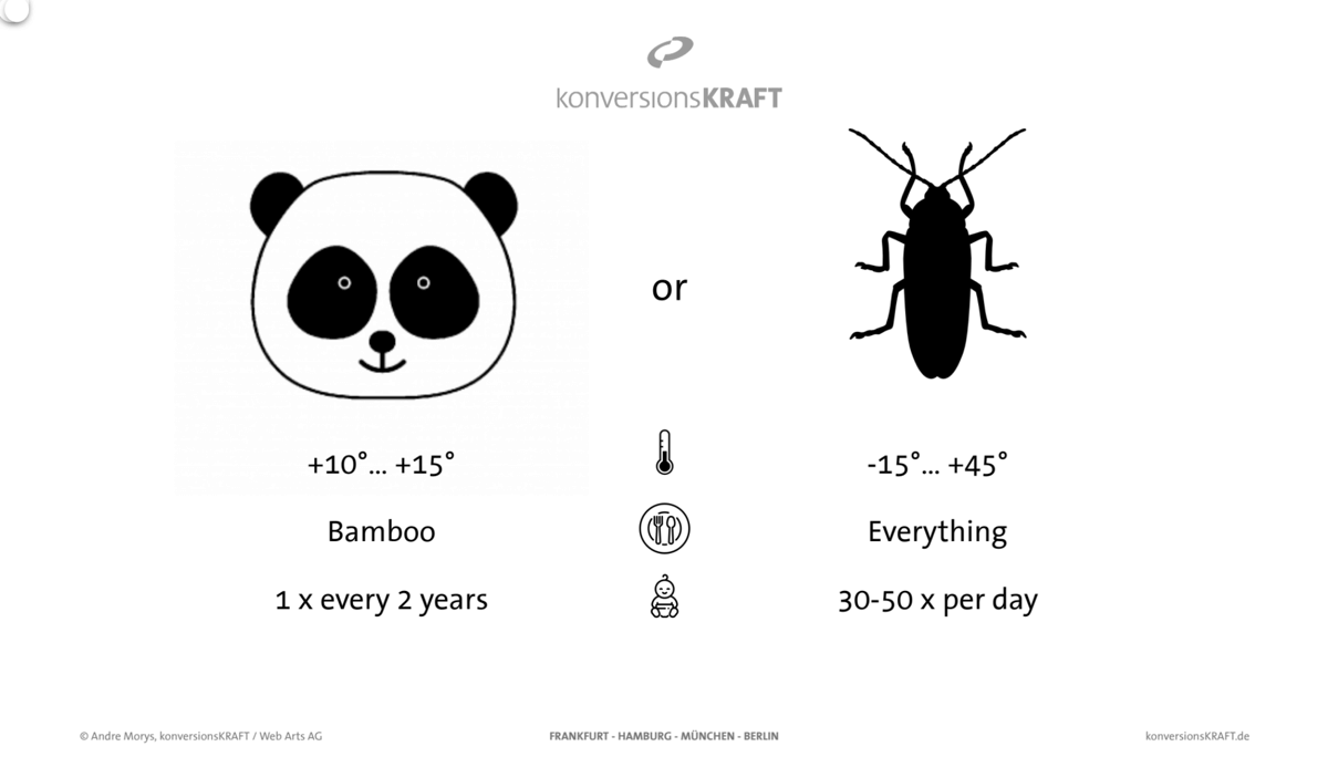 Was willst du sein? Panda oder Küchenschabe?