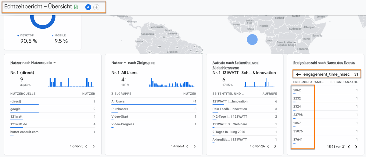 Das ist der Parameter engagement_time_msec in Google Anayltics 4 (GA4) zur Identifikation eines aktiven Nutzers