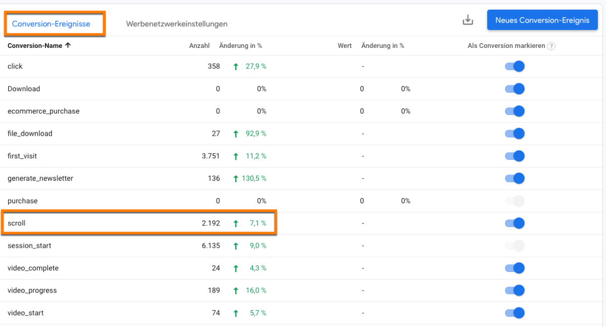 Ereignisse in Google Analytics 4 als Basis zur Messung von Conversions