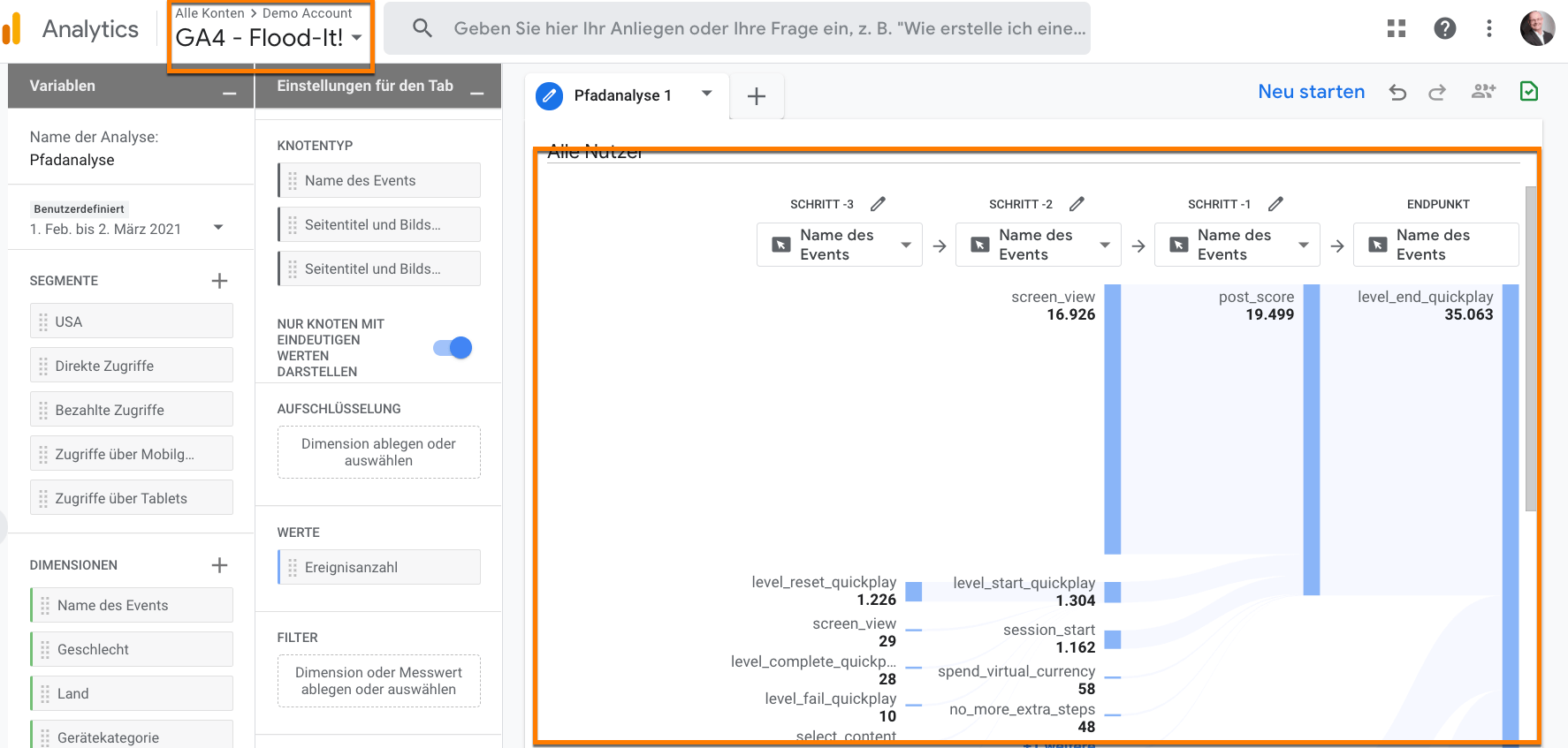 Pfdanalyse in Google Analytics (GA4) im Flood-IT Google Demo-Konto