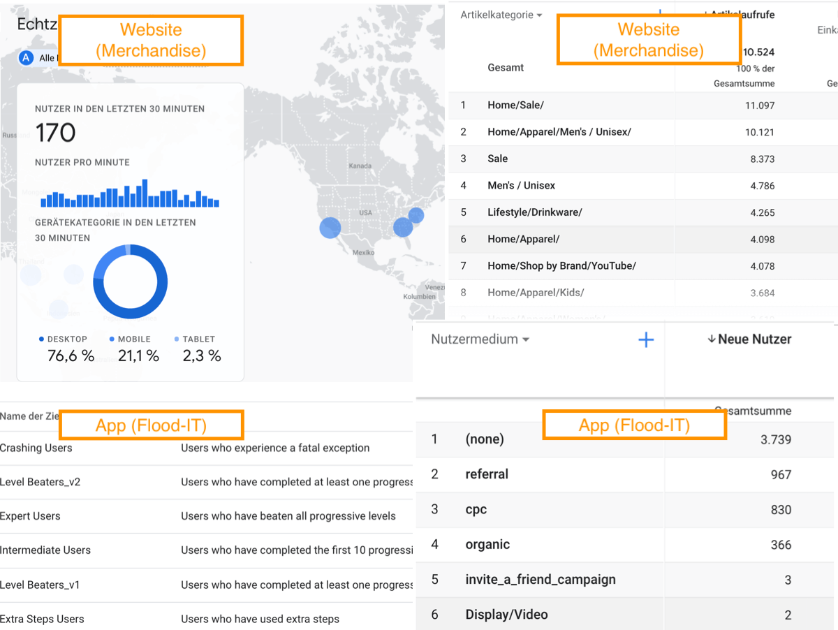 Daten und Informationen aus dem Google Analytics 4 (GA4) Demokonto