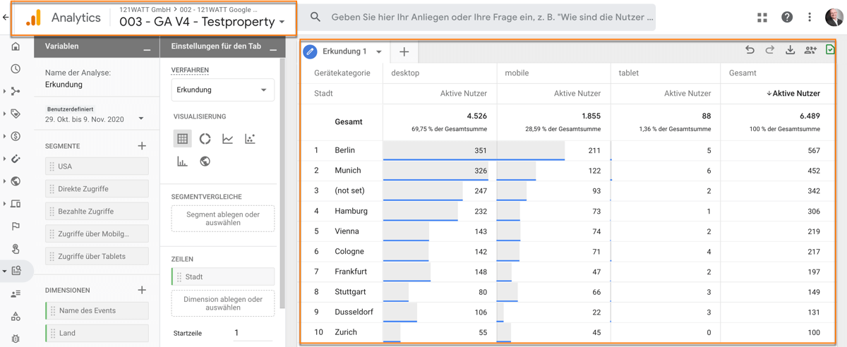 Vorteile und Nutzen zu Google Analytics 4