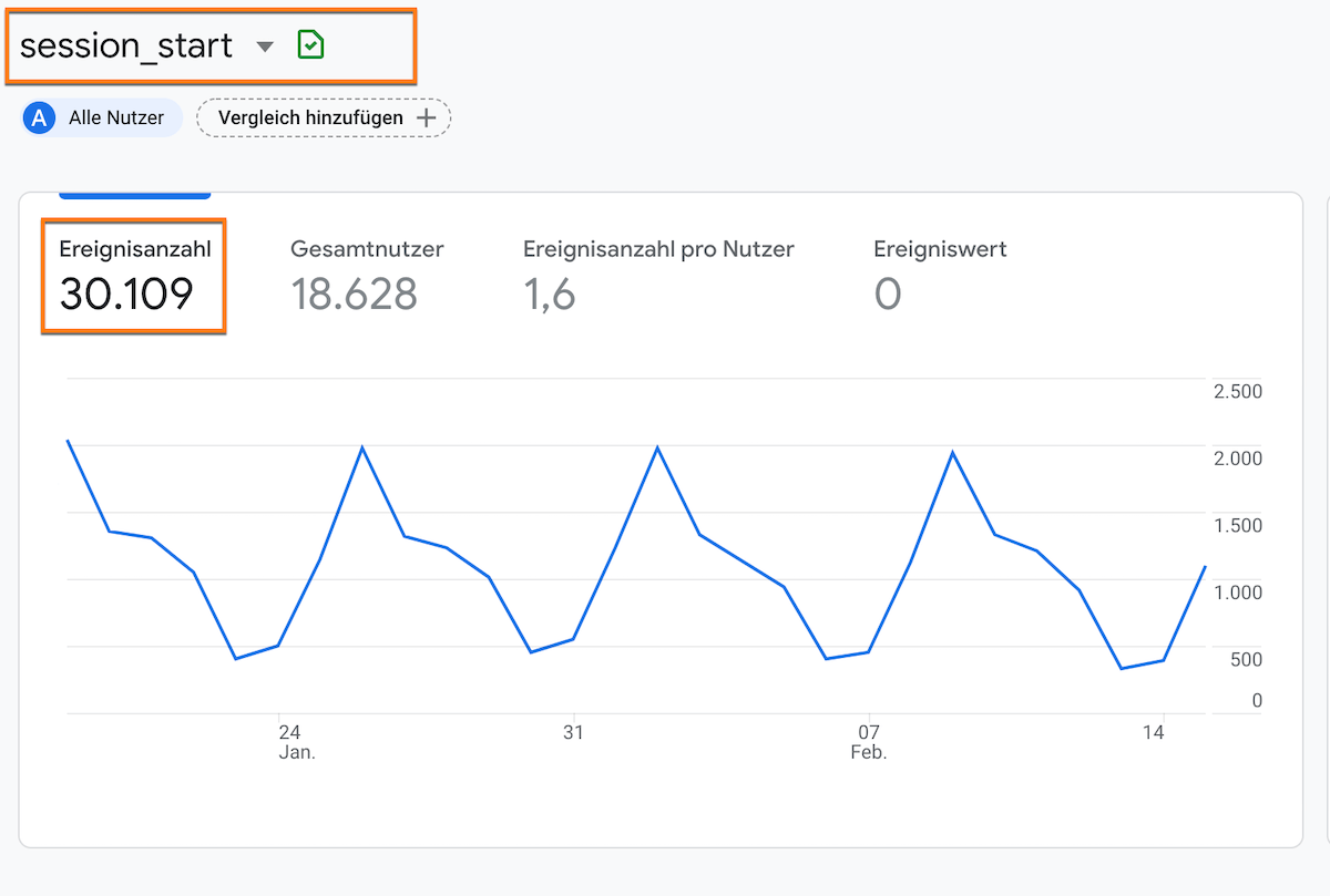 Wie sind Sitzungen in Google Analytics 4 (GA4) definiert?