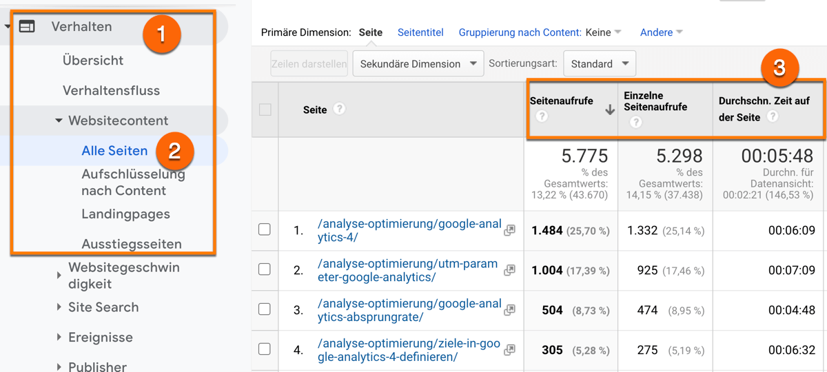 Die durchschnittliche Zeit auf der Seite in Google Analytics im Alle Seiten Bericht