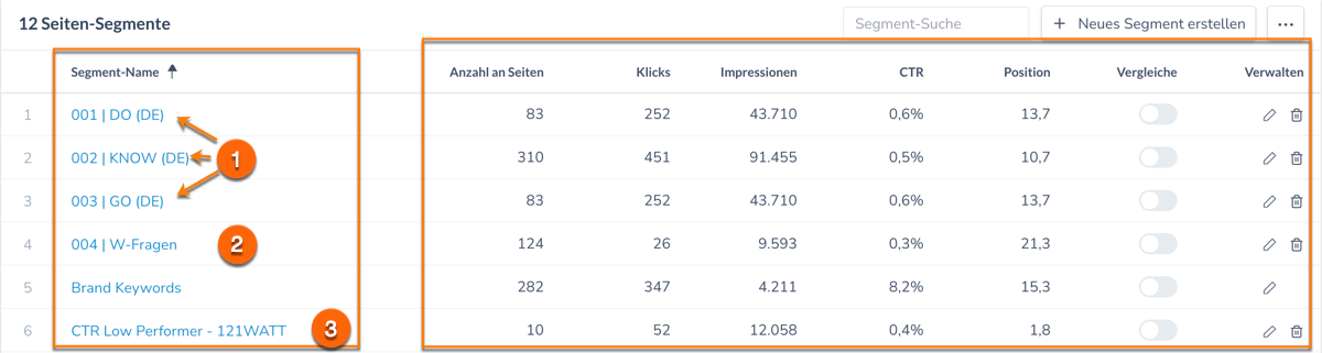 Sgementierung von Google Search Console Daten mit Ryte