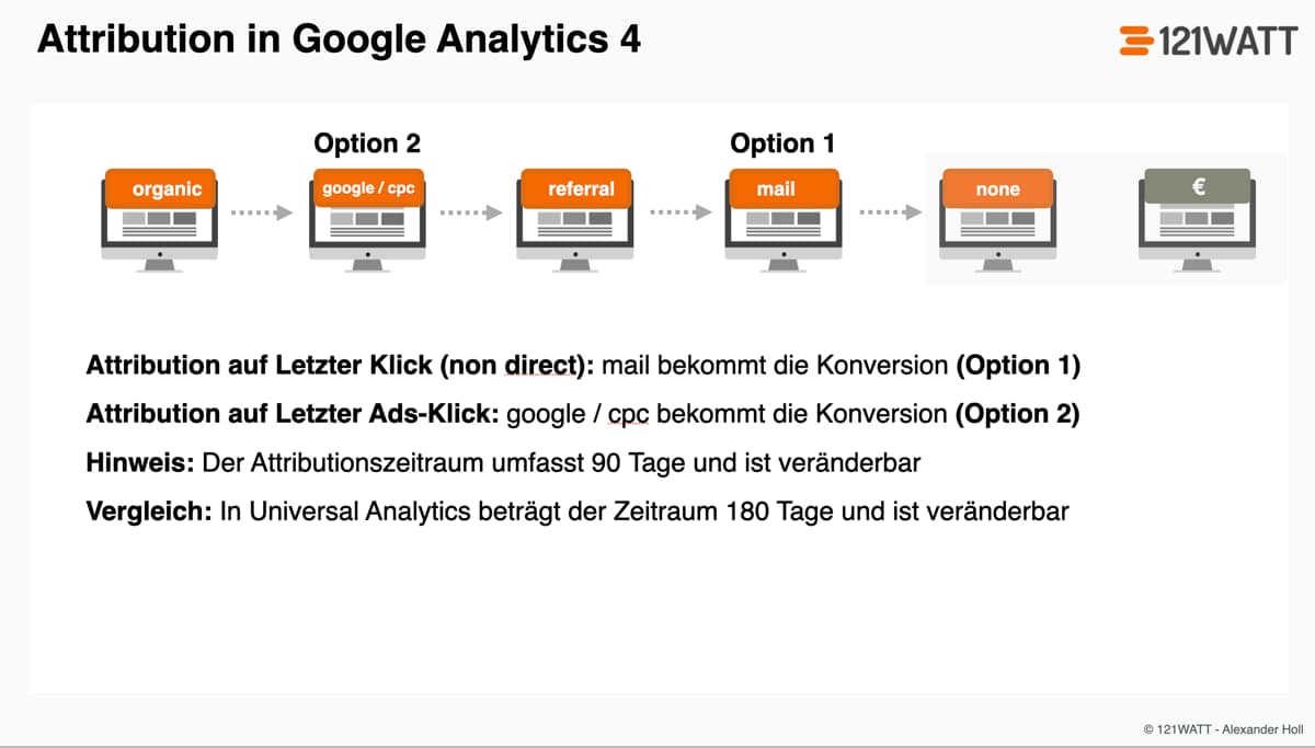 Attribution in Google Analytics 4 (GA4). Vergleich zwischen letztem klick und letztem google ads klick